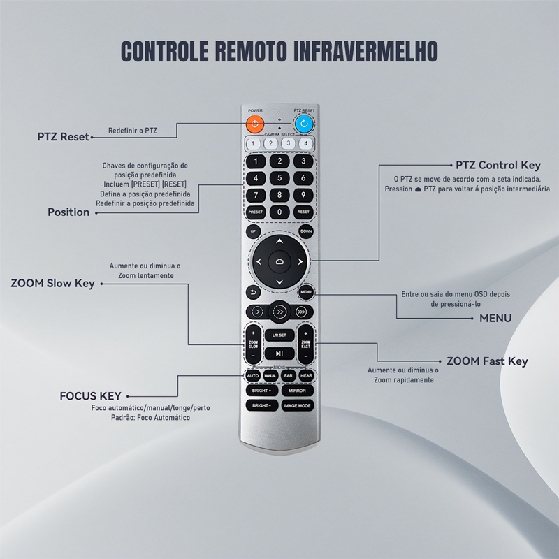 Câmera PTZ Dorn 4K NDI HX2 - Zoom Óptico 20x, HDMI, USB, SDI, PoE e Movimento Silencioso