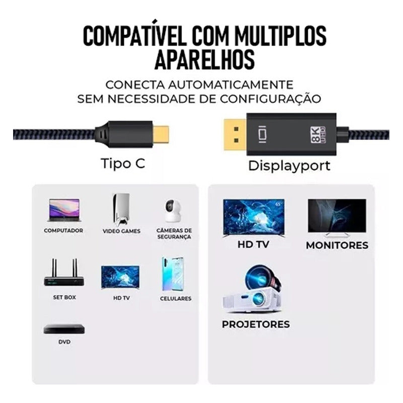 Adaptador Dorn Usb-c Para Displayport 8k Blindado 2m.