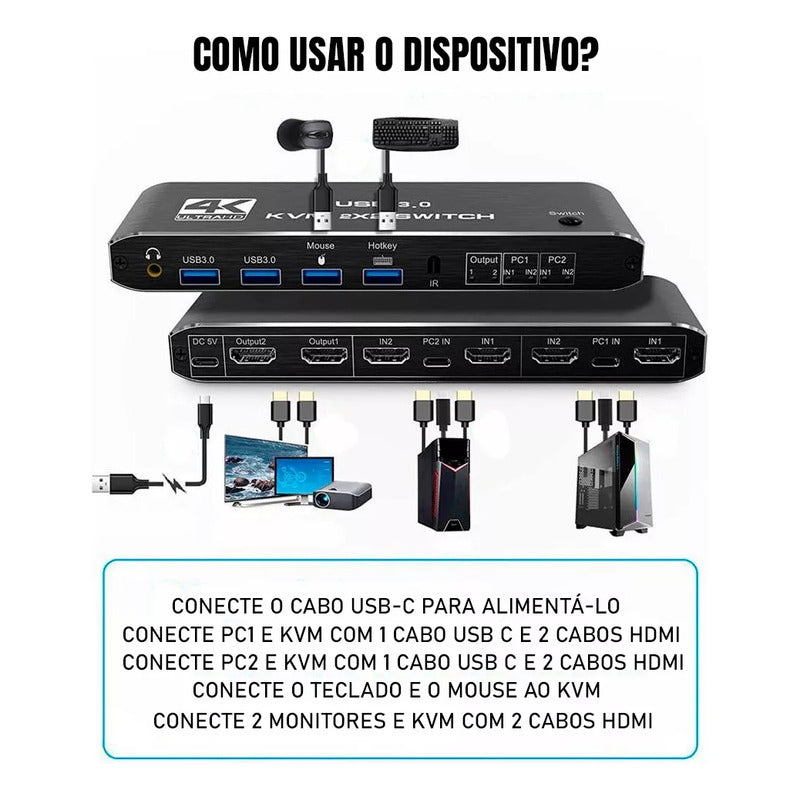 Switcher Hdmi Kvm Com Chaveamento 2x2 4k 60hz Dual Monitor