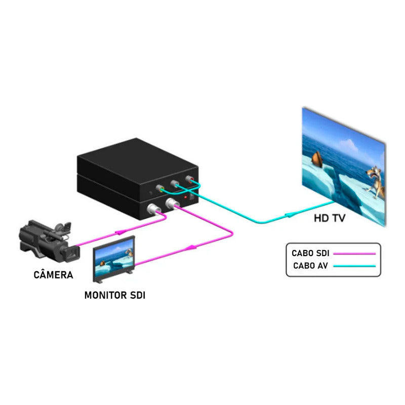 Conversor 3g Sdi Para Av 3g Sdi Para Av Scaler