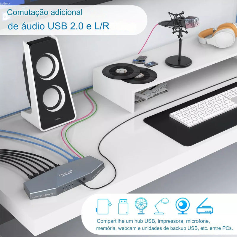 Switcher Hdmi Kvm Com Chaveamento 2x2 4k 60hz Dual Monitor
