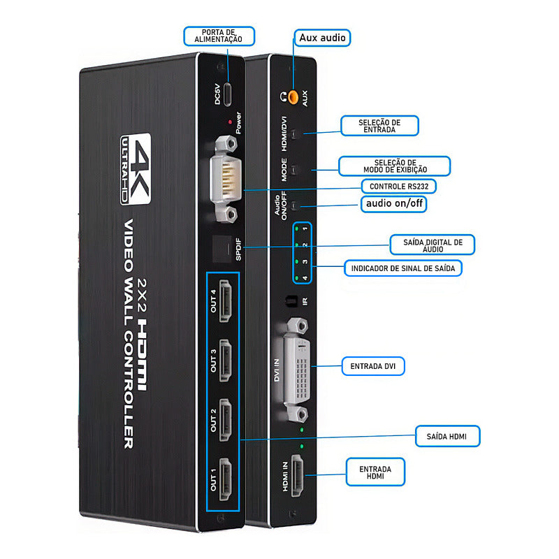 Controlador Vídeo Wall 2x2 Hdmi 4k Full Hd 1 Imagem 4 Telas