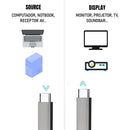 Cabo USB-C Dorn Fibra Óptica 20 Metros - 10 Gbps, 4K@60Hz e USB 3.2 Gen 2 AOC