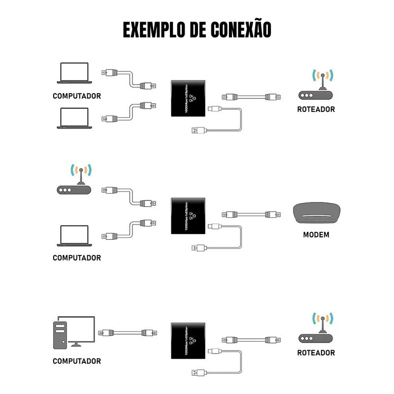 Switch Extensor Internet 1x2 Saídas Para Cabo De Rede Rj45