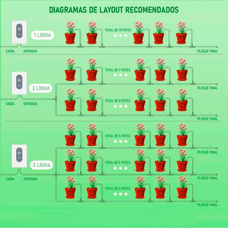 Irrigador Automático Gotejamento Wifi Para Jardins E Hortas