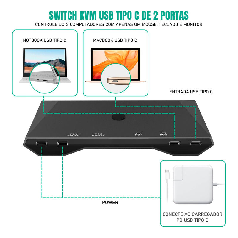 Switch Dorn Kvm 3x Usb 1 Monitor P2 Para 2 Notebooks