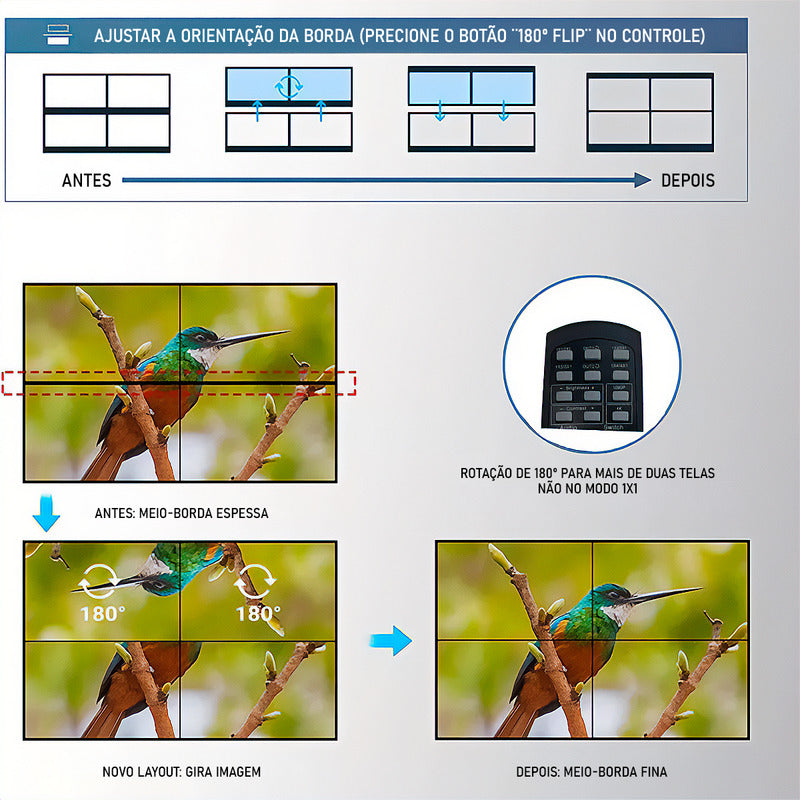 Controlador Vídeo Wall 2x2 Hdmi 4k Full Hd 1 Imagem 4 Telas