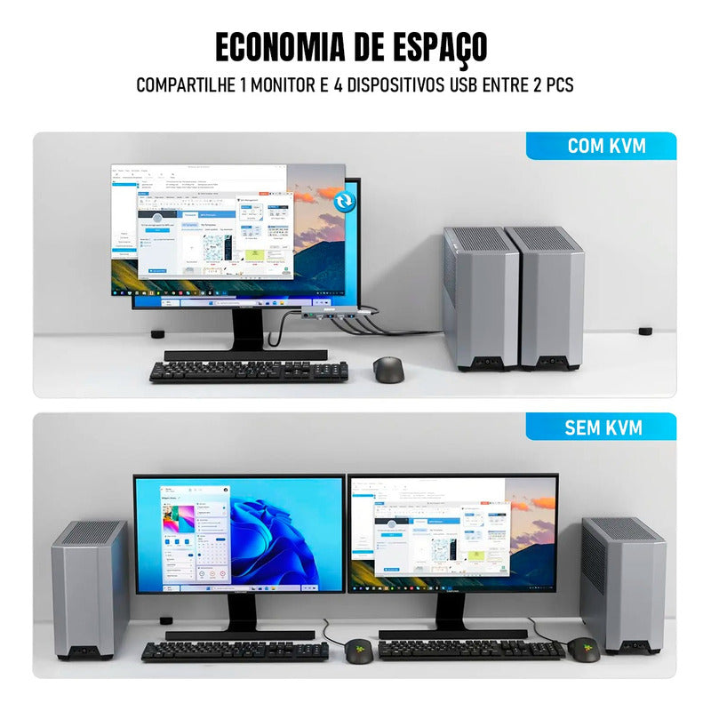 Chaveador Hub Switch Kvm 2x1 8k 60hz Hdmi Usb 4 Portas Hdcp
