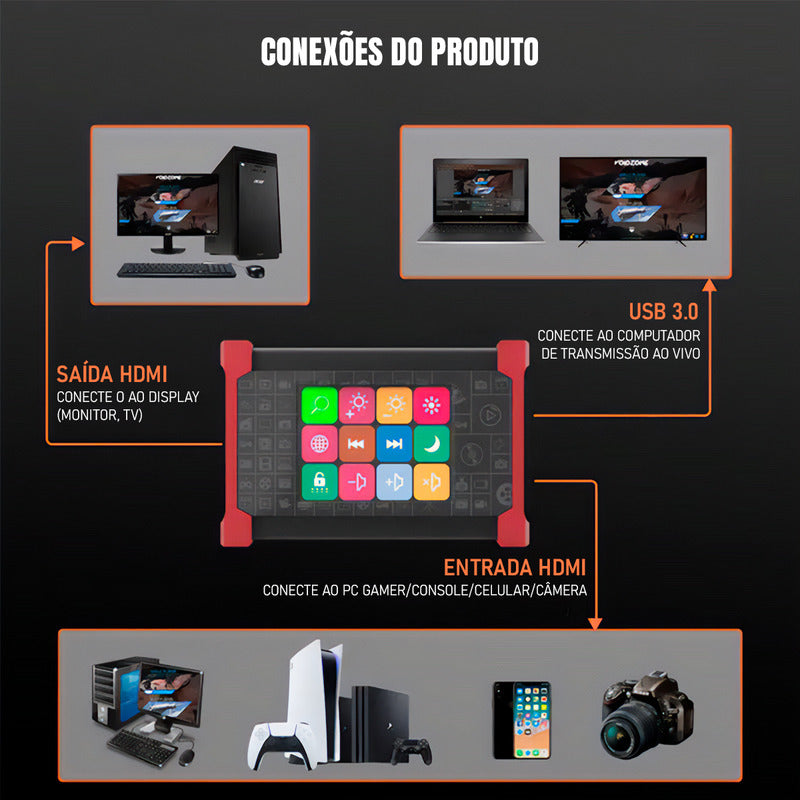 Placa De Captura Usb Hdmi 4k Hdr10 Tela Toque Touch - Dorn