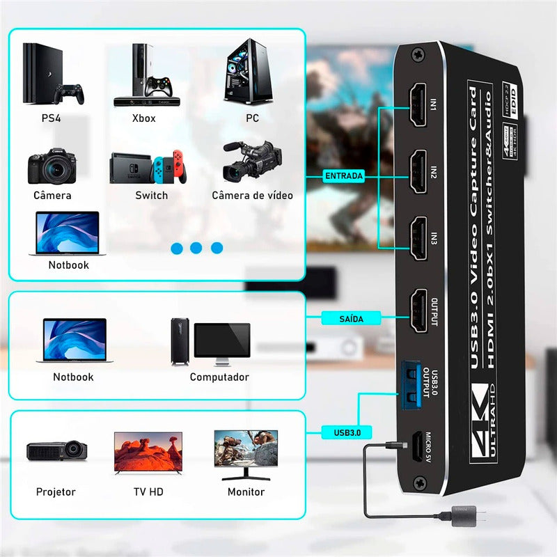 Placa De Captura Usb 3 Entradas Hdmi 4k + Microfone E Fone