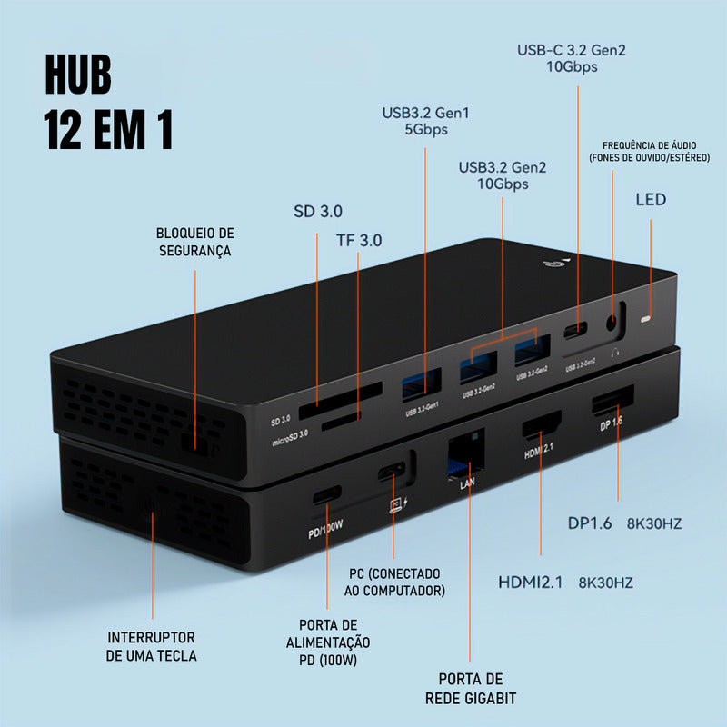 Hub Usb-c Dorn 12 Portas 8k Hdmi 2.1 E Dp 1.6