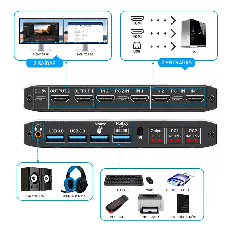 Switcher Hdmi Kvm Com Chaveamento 2x2 4k 60hz Dual Monitor