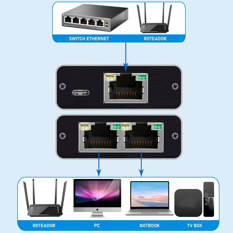 Switch Extensor Internet 1x2 Saídas Para Cabo De Rede Rj45