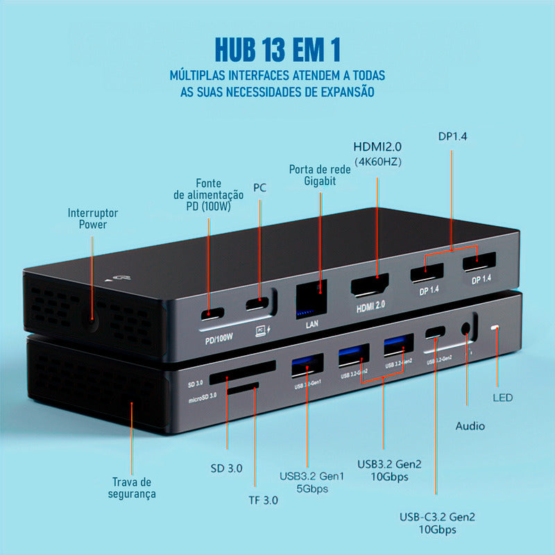 Dock Hub Usb-c Dorn 13 Em 1 P/ 3 Monitores 4k 2x Dp 1x Hdmi