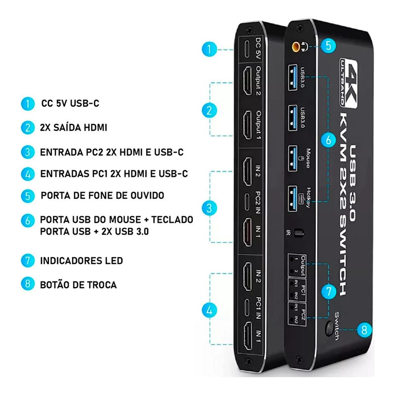 Switcher Hdmi Kvm Com Chaveamento 2x2 4k 60hz Dual Monitor