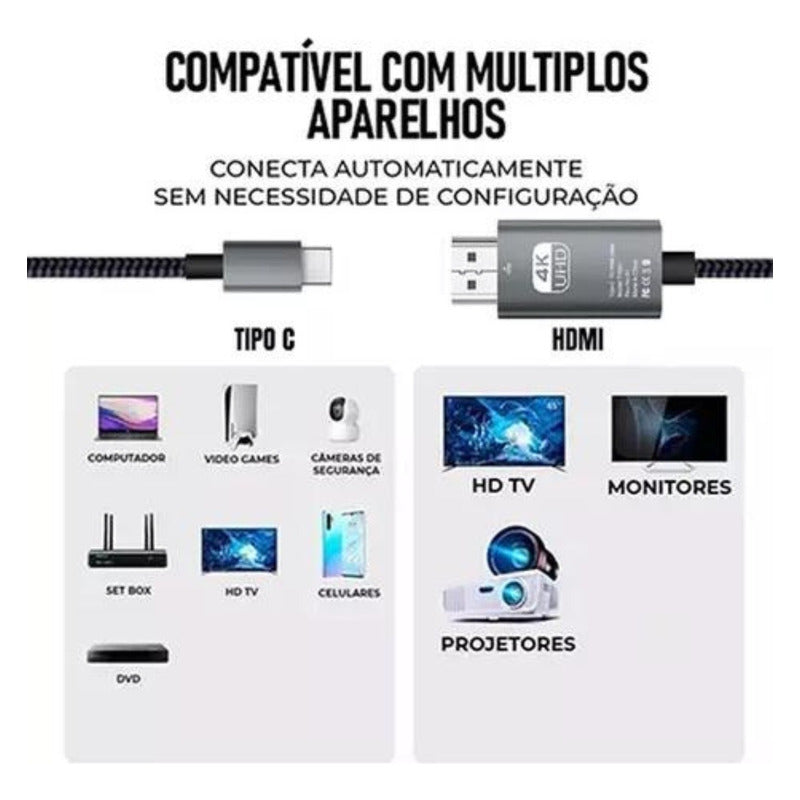 Cabo Usb C Para Hdmi Thunderbolt 3 4k 1080p