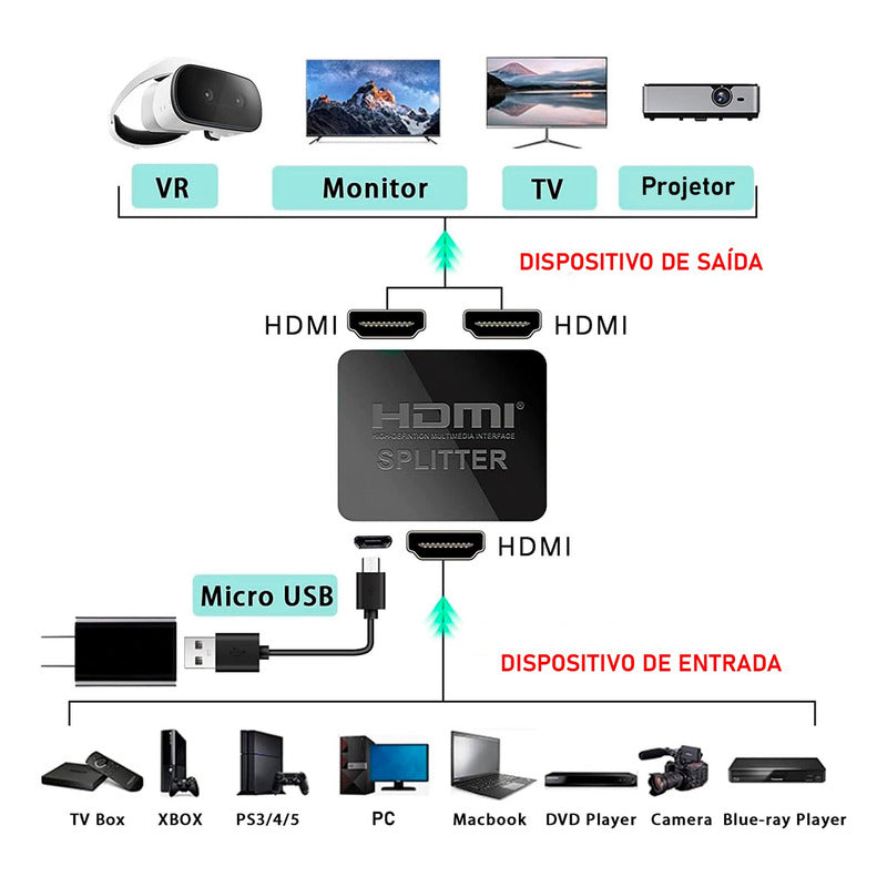 Splitter Divisor Hdmi 1x2 4k 1080 120hz Hdcp 3d Amplificador