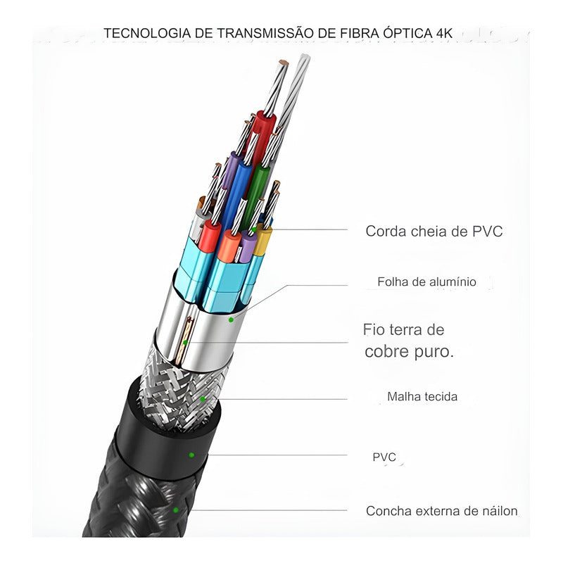 Cabo Usb-c Tipo C Para Mini Displayport Macho 4k Com Nota