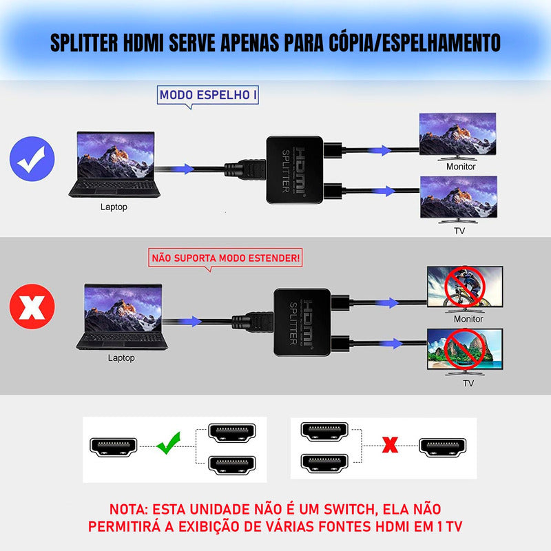 Splitter Divisor Hdmi 1x2 4k 1080 120hz Hdcp 3d Amplificador