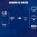 Cabo Displayport Para Hdmi 8k 2.1 Dorn 3 Metros