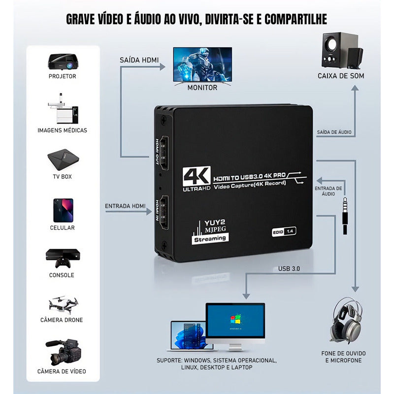 Placa De Captura Usb Hdmi 4k E Entrada P/ Microfone Ou Fone