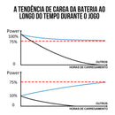 Cabo Link Para Quest 5 Metros Com Entrada De Carregamento Nf