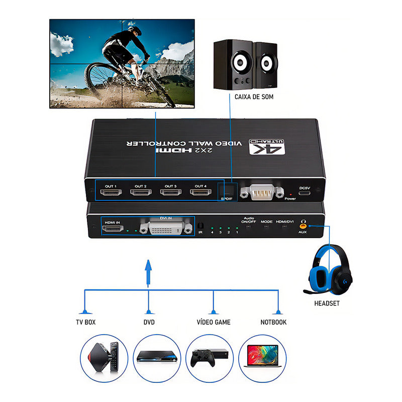 Controlador Vídeo Wall 2x2 Hdmi 4k Full Hd 1 Imagem 4 Telas
