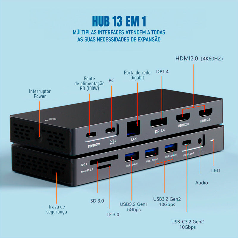 Dock Adaptador Dorn Hub Usb-c 13 Em 1 Para 3 Monitores 4k