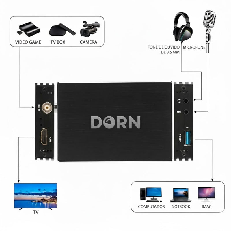 Placa De Captura Externa Dorn Sdi Hdmi Usb 3.0 1080p Full Hd